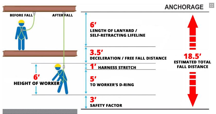 Safety Harness Inspection Checklist And Guidelines - UPEHS.COM